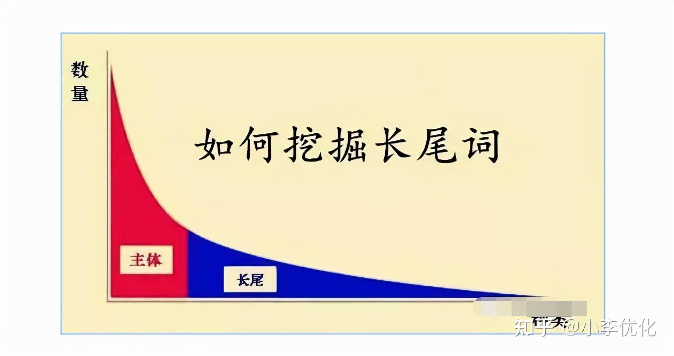 什么叫長(zhǎng)尾關(guān)鍵詞？網(wǎng)站的長(zhǎng)尾關(guān)鍵詞怎么去優(yōu)化？